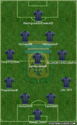 Argentina Formation 2017