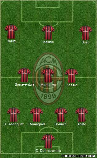 A.C. Milan Formation 2017