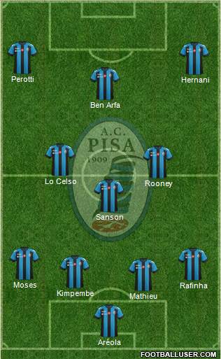 Pisa Formation 2017