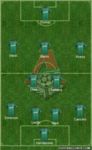 Lokomotiv Moscow Formation 2017