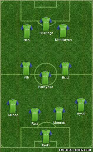 Seattle Sounders FC Formation 2017