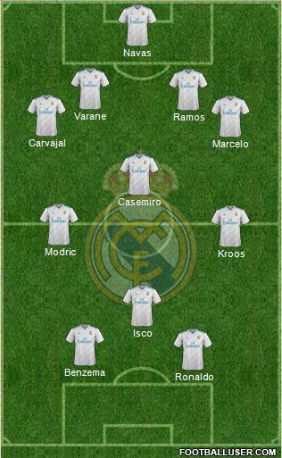 Real Madrid C.F. Formation 2017