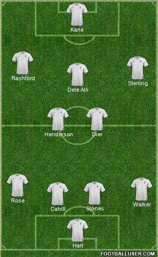 England Formation 2017