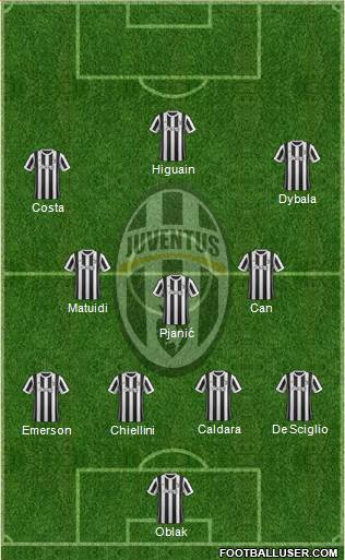 Juventus Formation 2017