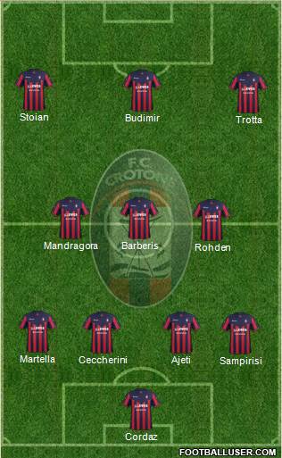 Crotone Formation 2017