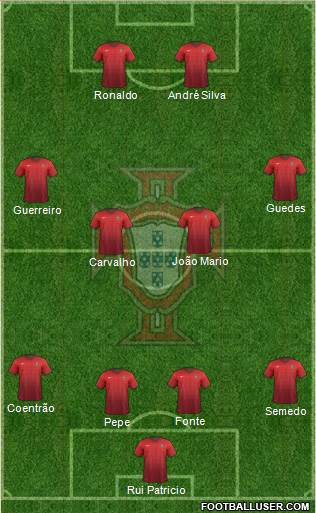 Portugal Formation 2017