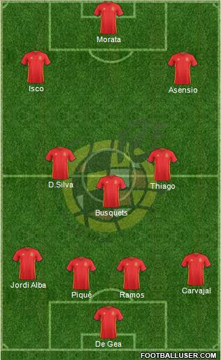 Spain Formation 2017