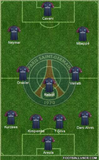 Paris Saint-Germain Formation 2017