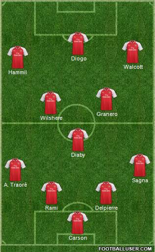 Arsenal Formation 2017