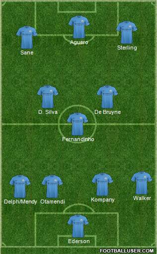 Manchester City Formation 2017