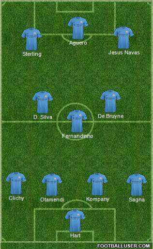 Manchester City Formation 2017