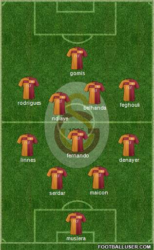 Galatasaray SK Formation 2017
