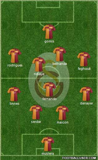 Galatasaray SK Formation 2017