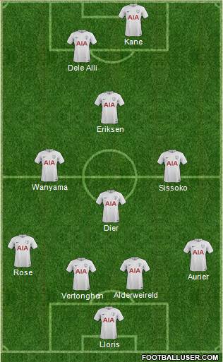 Tottenham Hotspur Formation 2017