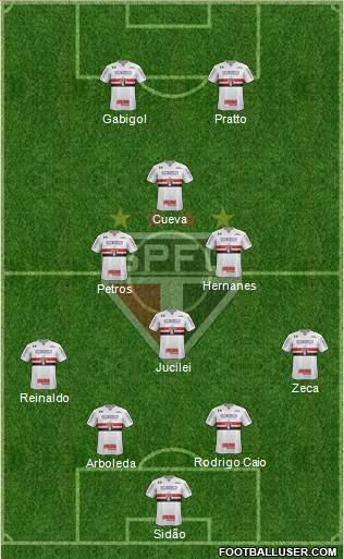 São Paulo FC Formation 2017