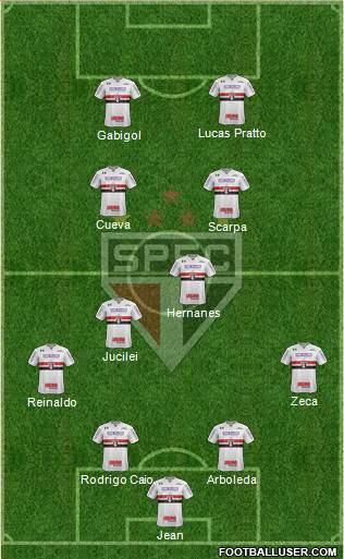 São Paulo FC Formation 2017