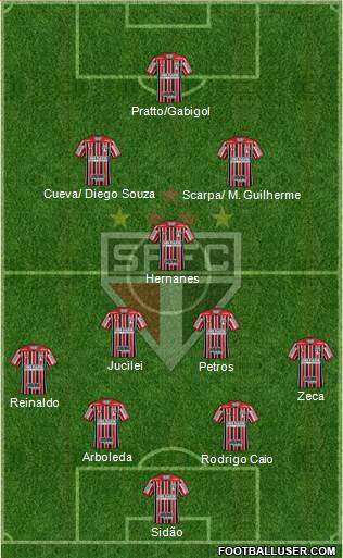 São Paulo FC Formation 2017