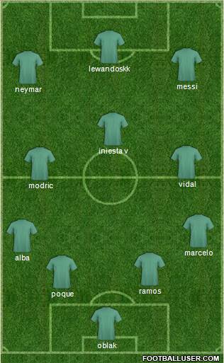 Dream Team Formation 2017