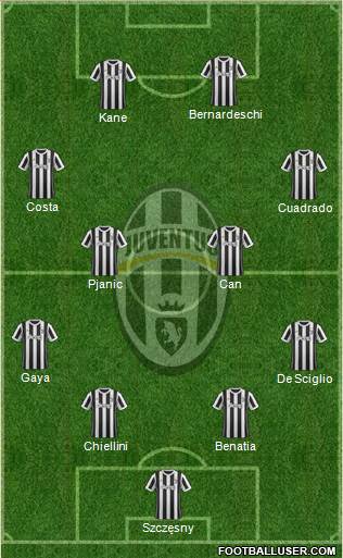 Juventus Formation 2017