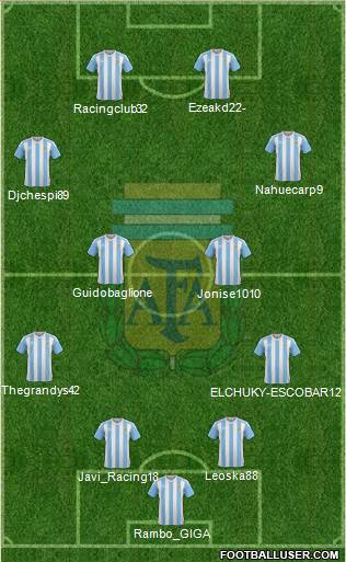 Argentina Formation 2017