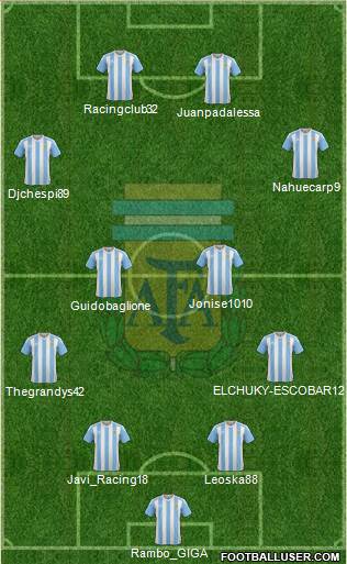 Argentina Formation 2017