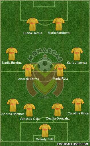 Club Monarcas Morelia 4-4-2 football formation