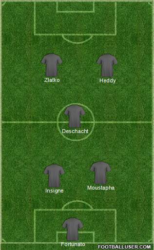 Fifa Team Formation 2017