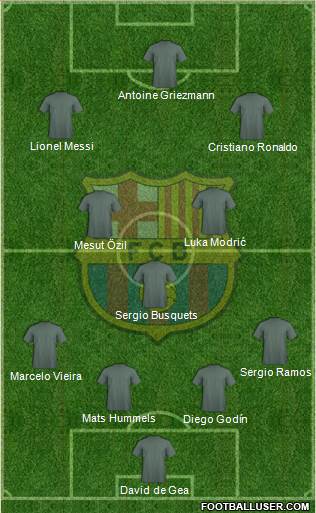 F.C. Barcelona Formation 2017