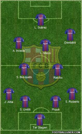 F.C. Barcelona Formation 2017
