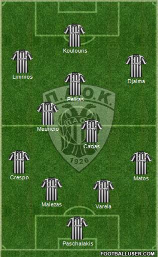 AS PAOK Salonika Formation 2017