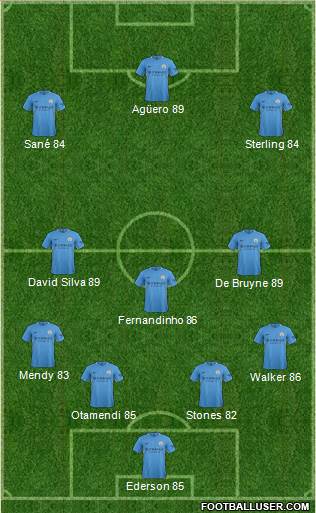 Manchester City Formation 2017