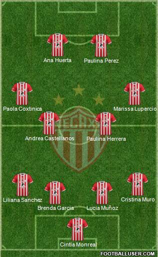 Club Deportivo Necaxa Formation 2017
