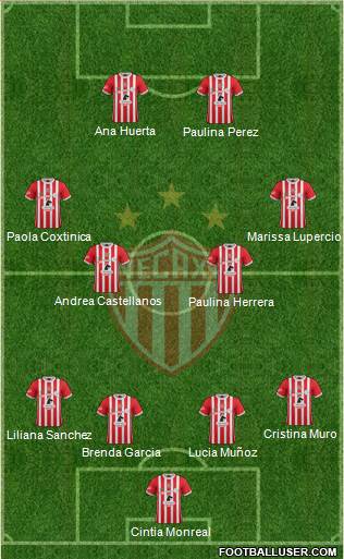 Club Deportivo Necaxa football formation