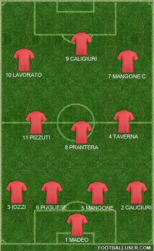 Dream Team Formation 2017