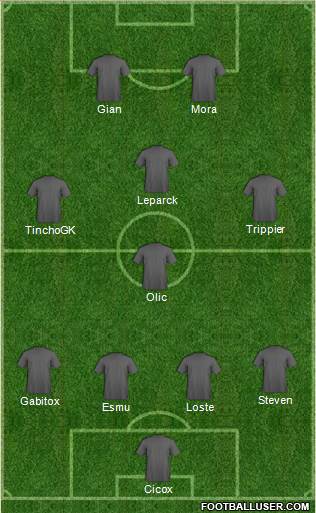 World Cup 2010 Team Formation 2017