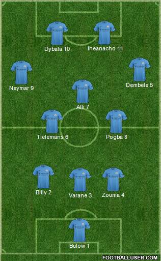 Manchester City Formation 2017