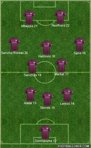Manchester City Formation 2017