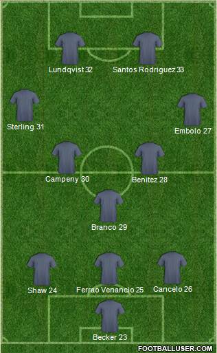 Manchester City Formation 2017