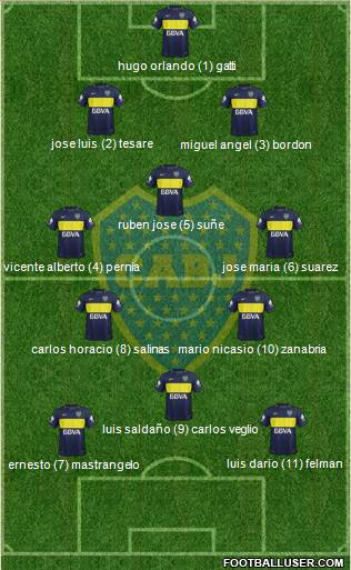 Boca Juniors Formation 2017