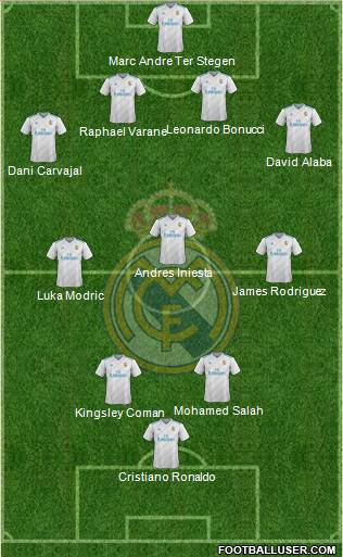 Real Madrid C.F. Formation 2017