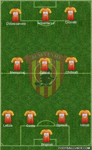 Benevento Formation 2017