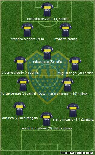 Boca Juniors Formation 2017
