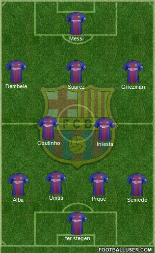 F.C. Barcelona Formation 2017