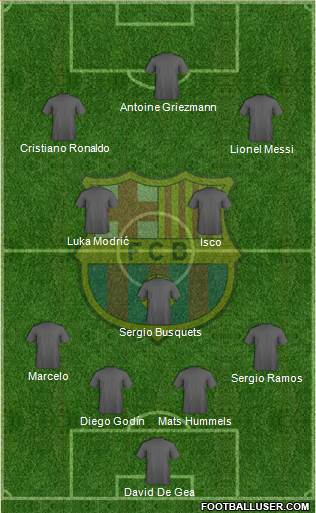 F.C. Barcelona Formation 2017