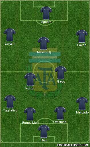 Argentina Formation 2017