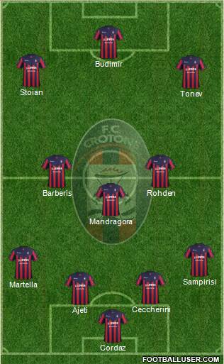 Crotone Formation 2017