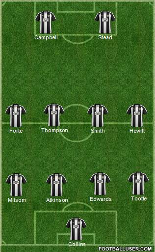 Notts County Formation 2017
