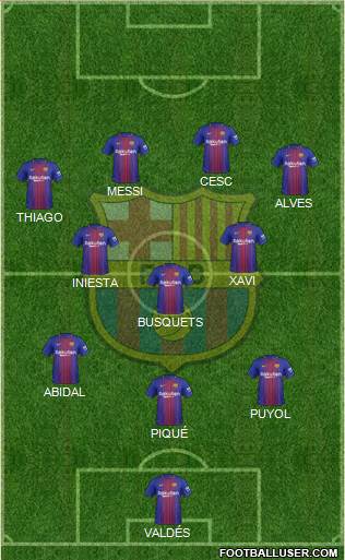 F.C. Barcelona Formation 2017