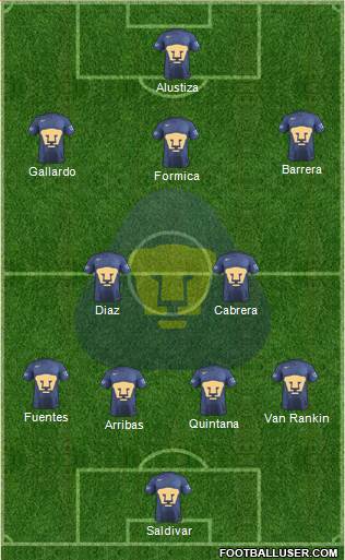 Club de Fútbol Universidad Formation 2017