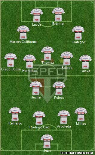 São Paulo FC Formation 2017